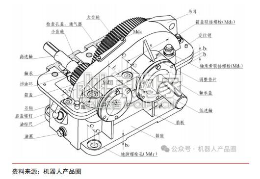 河北人形机器人核心零部件研究报告:减速器(10页)-第1张图片 河北人形机器人核心零部件研究报告:减速器(10页)-第1张图片