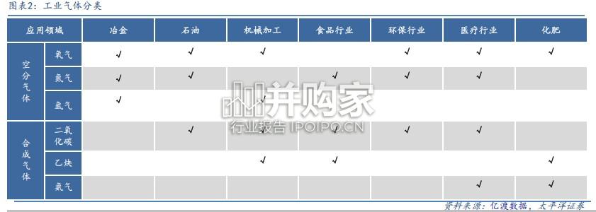 电子特气行业报告:需求高增+海外供给收缩,推动含氟气体景气度提升(40页)-第1张图片 电子特气行业报告:需求高增+海外供给收缩,推动含氟气体景气度提升(40页)-第1张图片