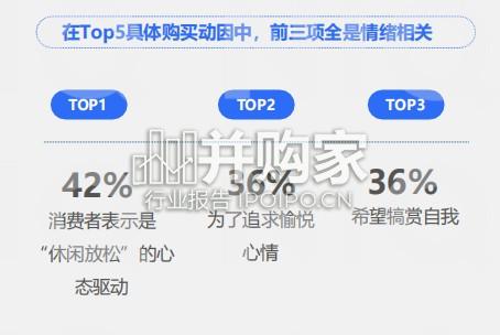 中国消费零售市场十大消费趋势报告(20页)-第1张图片 中国消费零售市场十大消费趋势报告(20页)-第1张图片
