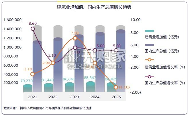 中国上市建筑公司2025年回顾及未来展望报告（45页）-第1张图片