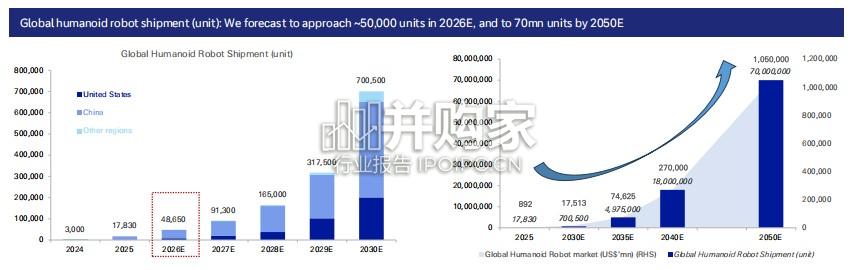 德意志银行报告:类人机器人2026年的六大愿景(英文,69页)-第1张图片 德意志银行报告:类人机器人2026年的六大愿景(英文,69页)-第1张图片