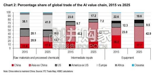 汇丰银行报告:阿里巴巴重塑亚洲贸易格局研究(英文,20页)-第1张图片 汇丰银行报告:阿里巴巴重塑亚洲贸易格局研究(英文,20页)-第1张图片