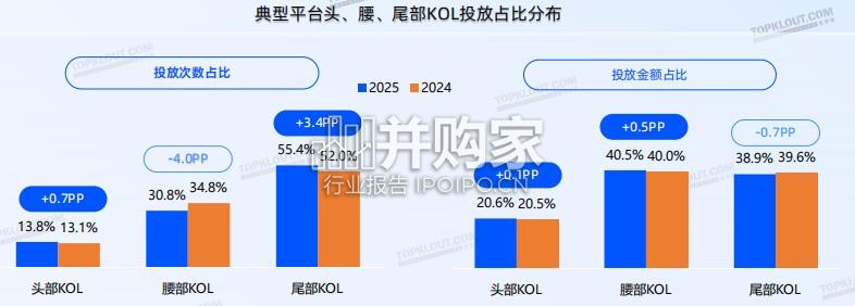 广告主KOL营销市场盘点及展望报告(61页)-第1张图片 广告主KOL营销市场盘点及展望报告(61页)-第1张图片