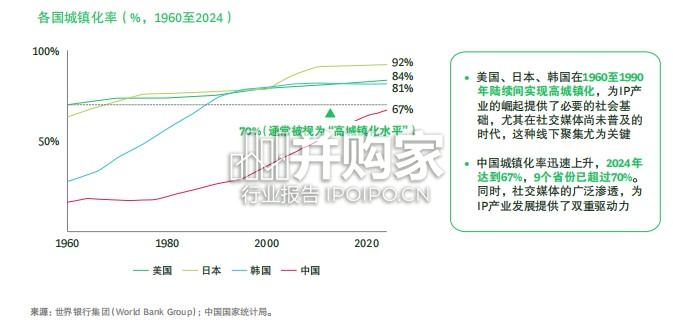 中国IP的全球崛起之路研究报告(42页)-第1张图片 中国IP的全球崛起之路研究报告(42页)-第1张图片