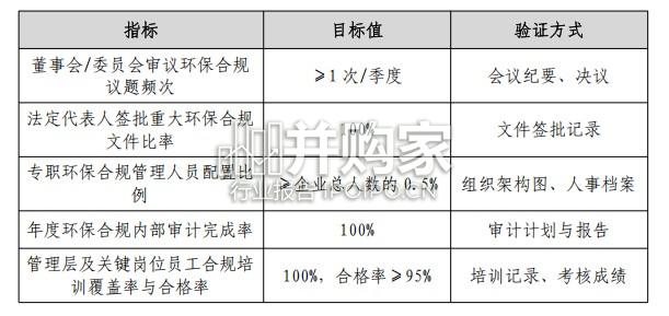 企业环保合规2025年度观察报告(118页)-第1张图片 企业环保合规2025年度观察报告(118页)-第1张图片