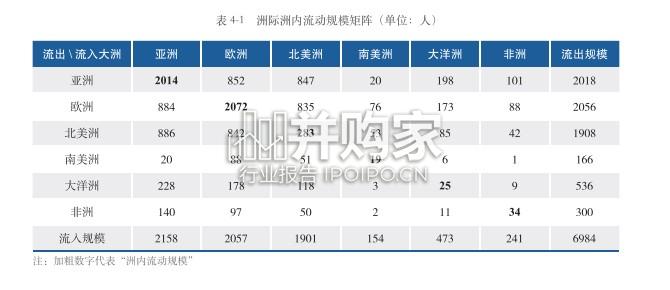 全球顶尖科学家流动与合作报告(73页)-第1张图片 全球顶尖科学家流动与合作报告(73页)-第1张图片