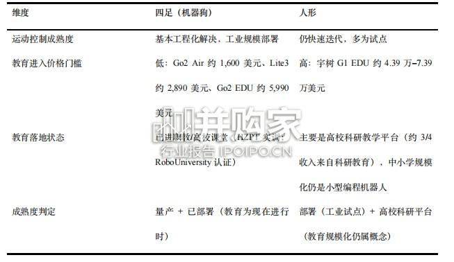 全球教育机器人发展蓝皮书(239页)-第1张图片 全球教育机器人发展蓝皮书(239页)-第1张图片