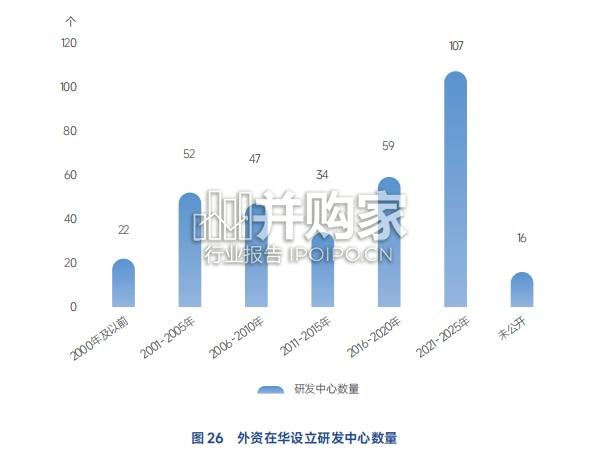 跨国公司在中国研究报告:创新协同筑生态 产业融合向未来(95页)-第1张图片 跨国公司在中国研究报告:创新协同筑生态 产业融合向未来(95页)-第1张图片