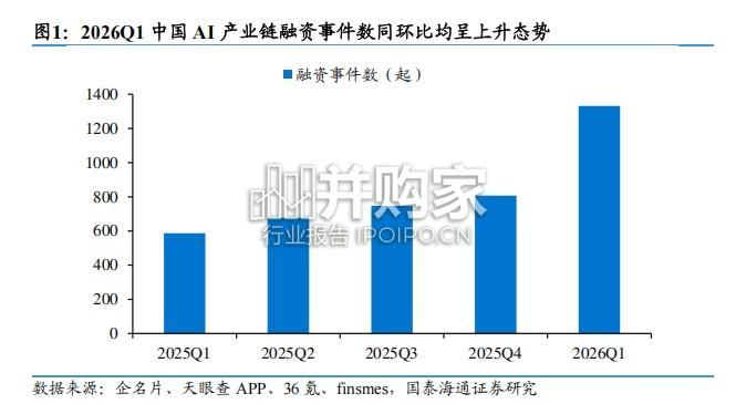 2026年全球人工智能技术、政策、产业与投融资趋势全景洞察报告(153页)-第1张图片 2026年全球人工智能技术、政策、产业与投融资趋势全景洞察报告(153页)-第1张图片