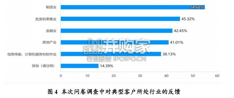 中国慈善顾问服务需求调研报告(80页)-第1张图片 中国慈善顾问服务需求调研报告(80页)-第1张图片