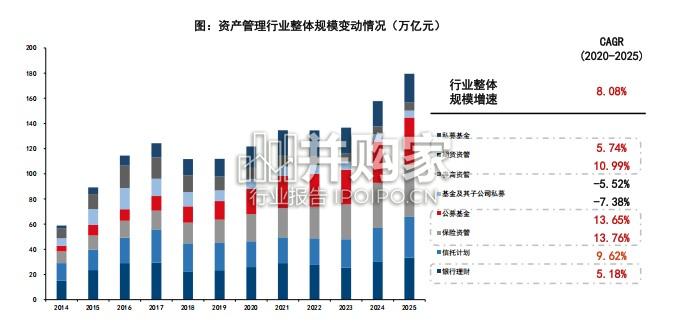 中国机构配置手册(2026版)之银行理财篇:存款搬家下的产品体系重构(96页)-第1张图片 中国机构配置手册(2026版)之银行理财篇:存款搬家下的产品体系重构(96页)-第1张图片