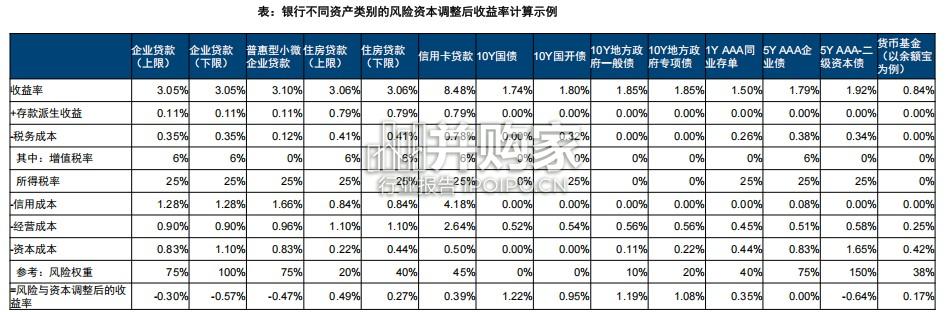 中国机构配置手册(2026版)之银行资产负债篇:平衡的艺术:大行资负再重构(118页)-第1张图片 中国机构配置手册(2026版)之银行资产负债篇:平衡的艺术:大行资负再重构(118页)-第1张图片