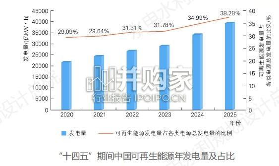 2025年度中国可再生能源发展报告(50页)-第1张图片 2025年度中国可再生能源发展报告(50页)-第1张图片