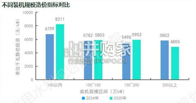 2025年度中国可再生能源工程造价管理报告(38页)-第1张图片 2025年度中国可再生能源工程造价管理报告(38页)-第1张图片