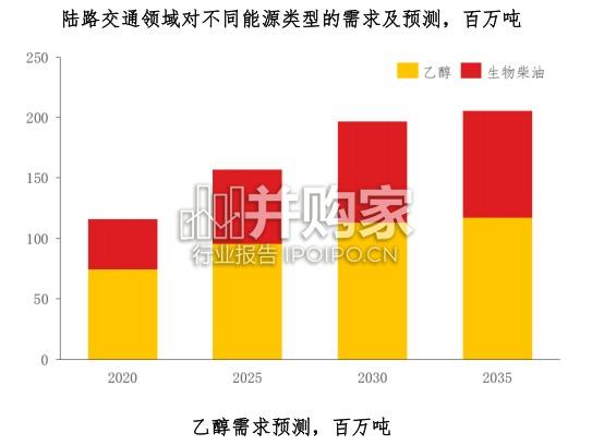 中国绿色液体燃料行业报告:合规驱动的产业重塑和竞争格局(41页)-第1张图片 中国绿色液体燃料行业报告:合规驱动的产业重塑和竞争格局(41页)-第1张图片