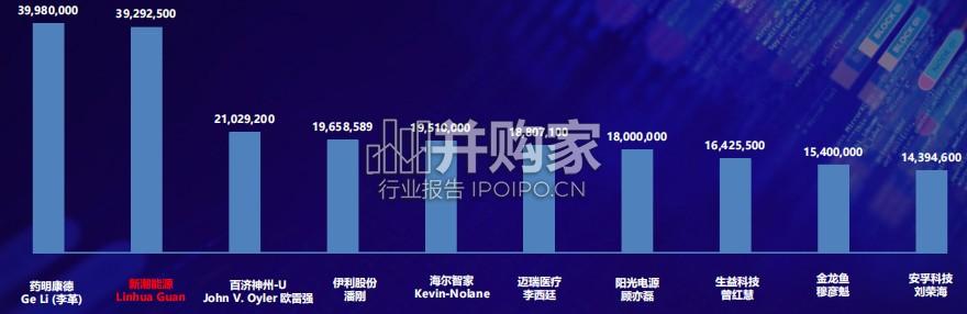 中国上市公司高管薪酬及股权激励状况综合研究报告(50页)-第1张图片 中国上市公司高管薪酬及股权激励状况综合研究报告(50页)-第1张图片
