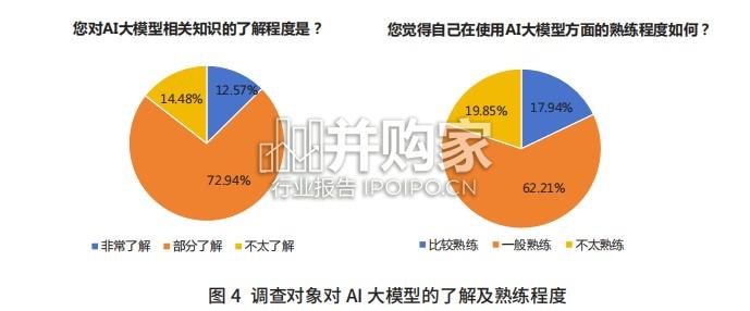 中国网民AI认知调研报告(68页)-第1张图片 中国网民AI认知调研报告(68页)-第1张图片