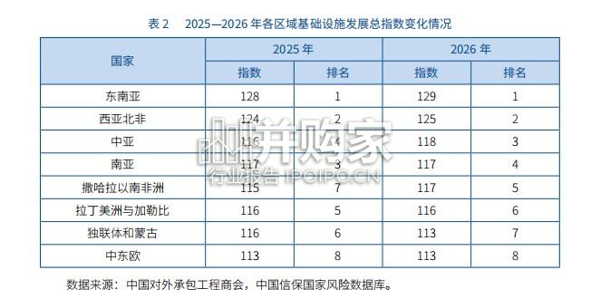 “一带一路”共建国家基础设施发展指数报告(96页)-第1张图片 “一带一路”共建国家基础设施发展指数报告(96页)-第1张图片