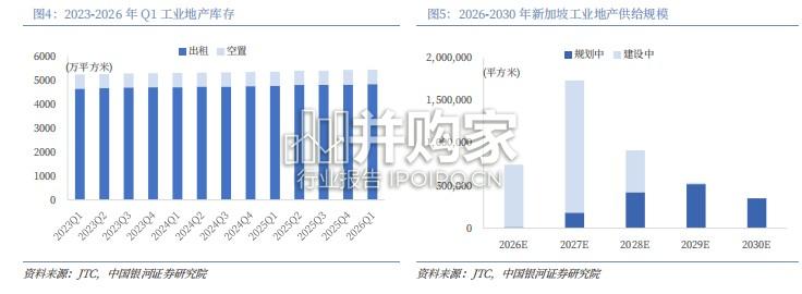新加坡商业REITs研究报告(11页)-第1张图片 新加坡商业REITs研究报告(11页)-第1张图片