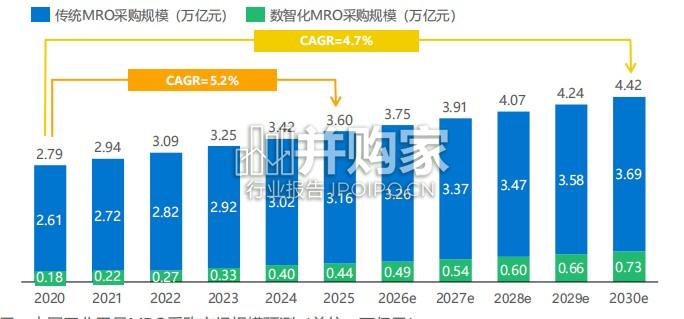 中国工业用品制造与流通报告:工业用品B2B行业迈向供应链协同与智能化运营新阶段(49页)-第1张图片 中国工业用品制造与流通报告:工业用品B2B行业迈向供应链协同与智能化运营新阶段(49页)-第1张图片