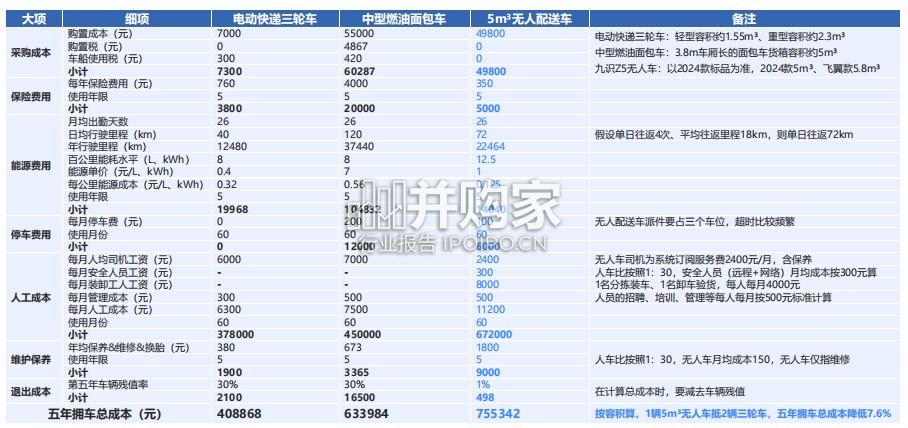 2025年末端无人配送行业研究报告（61页）-第1张图片