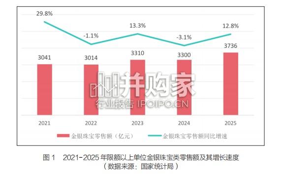 中国珠宝行业发展报告（43页）-第1张图片