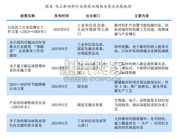 化工新材料行业趋势洞察、人效分析及人力管理展望报告(44页)-第1张图片 化工新材料行业趋势洞察、人效分析及人力管理展望报告(44页)-第1张图片