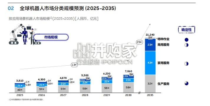 2026年机器人白皮书:重构场景认知 透视产业链变革 与全球化路径(30页)-第1张图片 2026年机器人白皮书:重构场景认知 透视产业链变革 与全球化路径(30页)-第1张图片