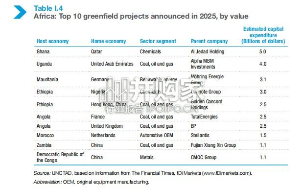 联合国2026年世界投资报告:动荡时代的国际投资(英文,225页)-第1张图片 联合国2026年世界投资报告:动荡时代的国际投资(英文,225页)-第1张图片