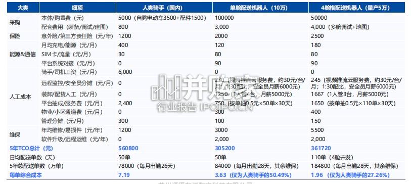2026年室内外配送机器人行业发展白皮书(58页)-第1张图片 2026年室内外配送机器人行业发展白皮书(58页)-第1张图片