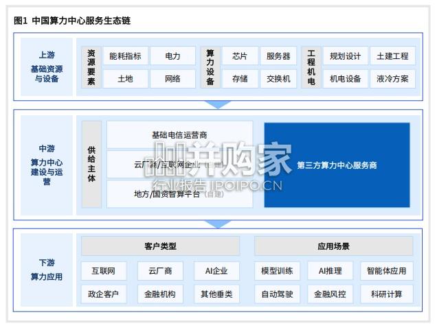 2026年中国第三方算力中心服务商发展研究报告(37页)-第1张图片 2026年中国第三方算力中心服务商发展研究报告(37页)-第1张图片