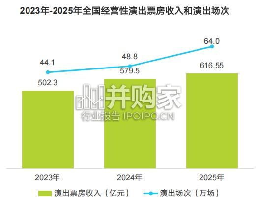 2026年中国演出二级票务平台研究报告(49页)-第1张图片 2026年中国演出二级票务平台研究报告(49页)-第1张图片