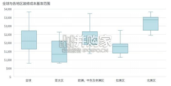 全球办公空间装修成本指南(29页)-第1张图片 全球办公空间装修成本指南(29页)-第1张图片