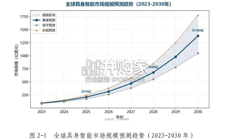 中国具身智能产业发展报告(89页)-第1张图片 中国具身智能产业发展报告(89页)-第1张图片