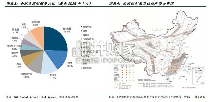 钽行业报告:AI敞口最大、上涨斜率最陡(21页)-第1张图片 钽行业报告:AI敞口最大、上涨斜率最陡(21页)-第1张图片