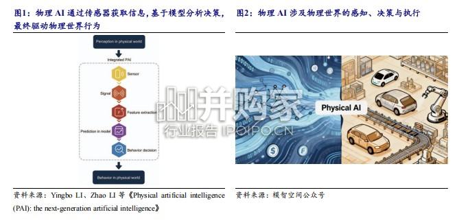 物理AI行业报告:数据筑基,模型搭台,拔节起势在即(25页)-第1张图片 物理AI行业报告:数据筑基,模型搭台,拔节起势在即(25页)-第1张图片