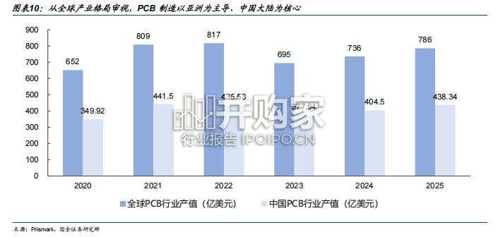 PCB行业研究报告:AI+PCB上游通胀黑马,硅微粉(16页)-第1张图片 PCB行业研究报告:AI+PCB上游通胀黑马,硅微粉(16页)-第1张图片