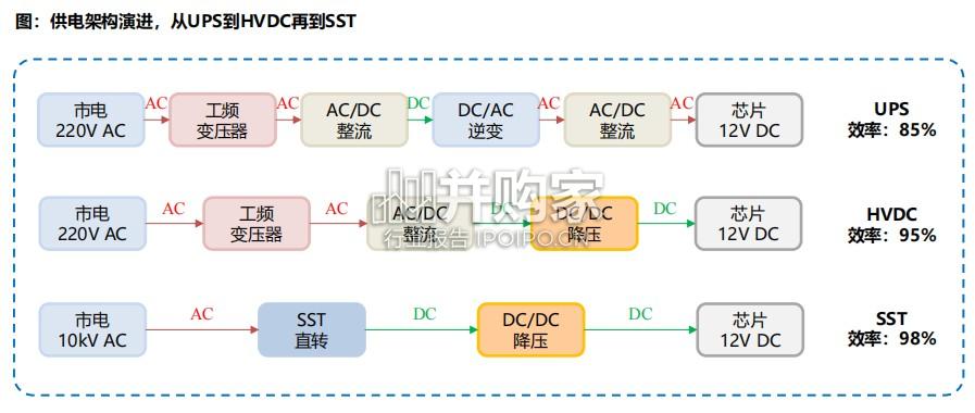 全极耳小圆柱电池行业报告:AI算力时代的"隐形刚需",BBU小圆柱迎放量拐点(35页)-第1张图片 全极耳小圆柱电池行业报告:AI算力时代的"隐形刚需",BBU小圆柱迎放量拐点(35页)-第1张图片