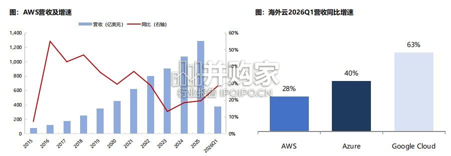 AGI人工通用智能行业报告:从“降本”到“扩大生产”(21页)-第1张图片 AGI人工通用智能行业报告:从“降本”到“扩大生产”(21页)-第1张图片