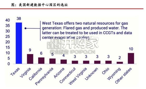 AIDC行业报告:建设高景气,柴发等发电设备有望充分受益(31页)-第1张图片 AIDC行业报告:建设高景气,柴发等发电设备有望充分受益(31页)-第1张图片
