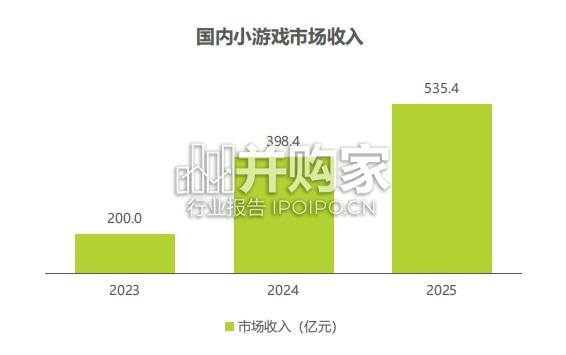 小游戏行业热点专题报告(29页)-第1张图片 小游戏行业热点专题报告(29页)-第1张图片