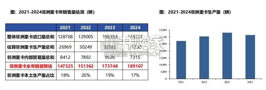 重卡全球化专题报告:非洲重卡市场扩张,欧系二手退潮,看好中国重卡车企出海发展(57页)-第1张图片 重卡全球化专题报告:非洲重卡市场扩张,欧系二手退潮,看好中国重卡车企出海发展(57页)-第1张图片