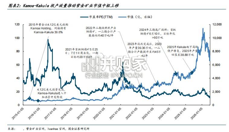 南太黄金专题报告：对标刚果（11页）-第1张图片