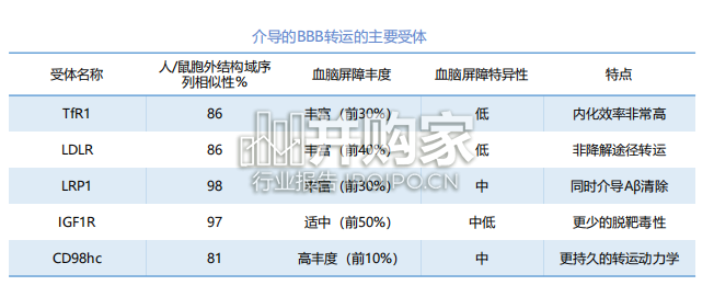 小核酸肝外靶向行业报告:CNS与肾脏靶向递送破局,新战场呼之欲出(46页)-第1张图片 小核酸肝外靶向行业报告:CNS与肾脏靶向递送破局,新战场呼之欲出(46页)-第1张图片