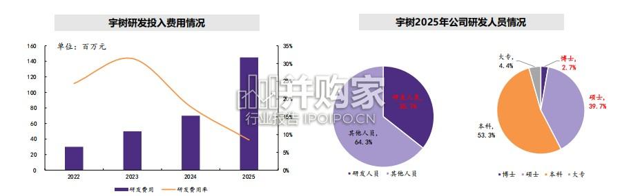 从宇树科技看国内整机及供应链研究报告:全球通用机器人龙头,争做硬件生态第一流(47页)-第1张图片 从宇树科技看国内整机及供应链研究报告:全球通用机器人龙头,争做硬件生态第一流(47页)-第1张图片
