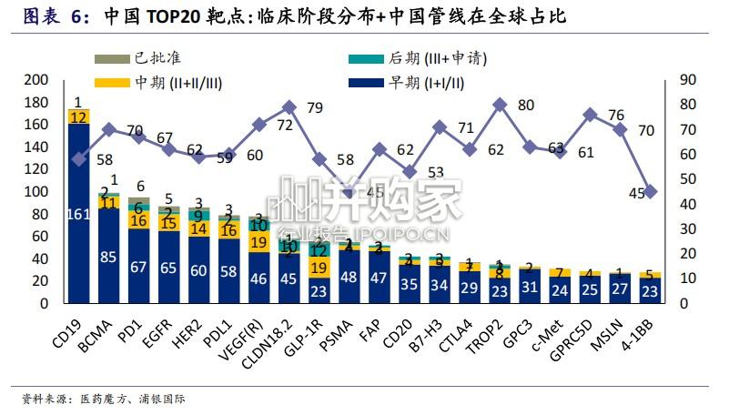 中国创新药行业报告:出海重塑价值,兑现决定分化(77页)-第1张图片 中国创新药行业报告:出海重塑价值,兑现决定分化(77页)-第1张图片