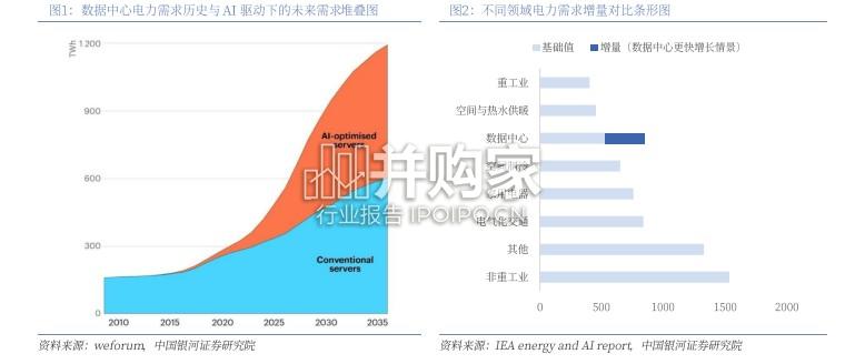 光器件行业深度报告：磷化铟，光互连“隐形基石”的产业链（28页）-第1张图片