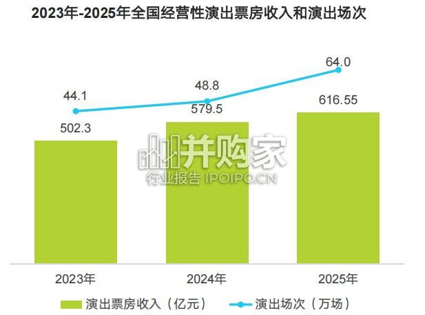 2026年中国演出二级票务平台研究报告(49页)-第1张图片 2026年中国演出二级票务平台研究报告(49页)-第1张图片