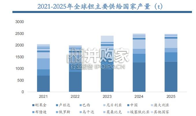 钽铌行业报告:AI催生新需求,供需缺口持续扩大(26页)-第1张图片 钽铌行业报告:AI催生新需求,供需缺口持续扩大(26页)-第1张图片