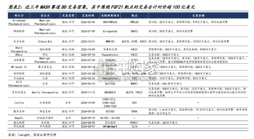非酒精性脂肪性肝炎MASH行业报告(37页)-第1张图片 非酒精性脂肪性肝炎MASH行业报告(37页)-第1张图片